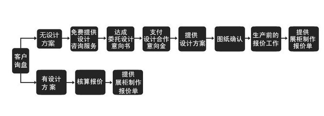 專業定制，品質之選 廣州市番禺區石壁昊俊木制品廠珠寶展示柜全方位解析