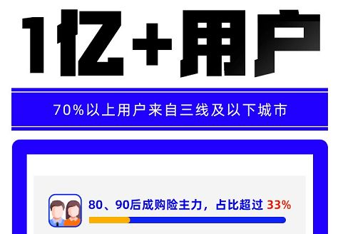 代理人跌破600萬，壽險破局需靠數字化廣告設計轉型