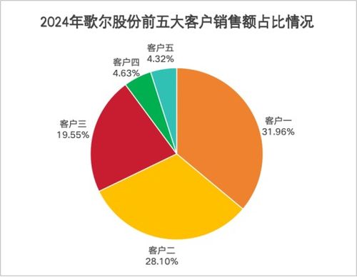 史上最大收購案！歌爾股份斥資100億元布局新戰略